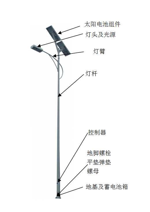 路燈總體安裝圖